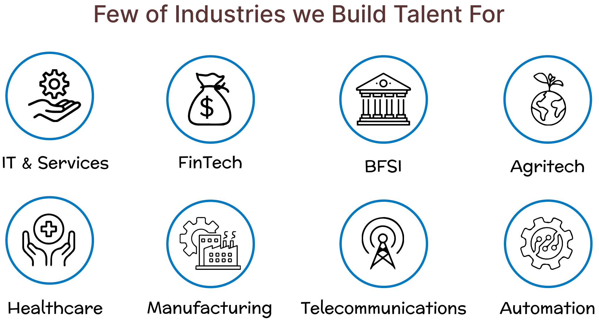 Core Industries we provide talent solutions